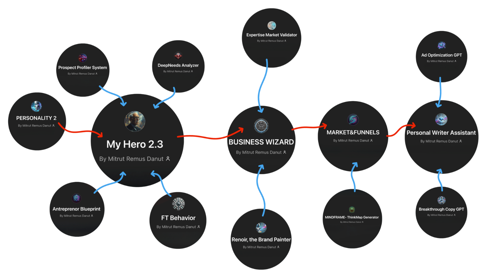 conversion studio logo